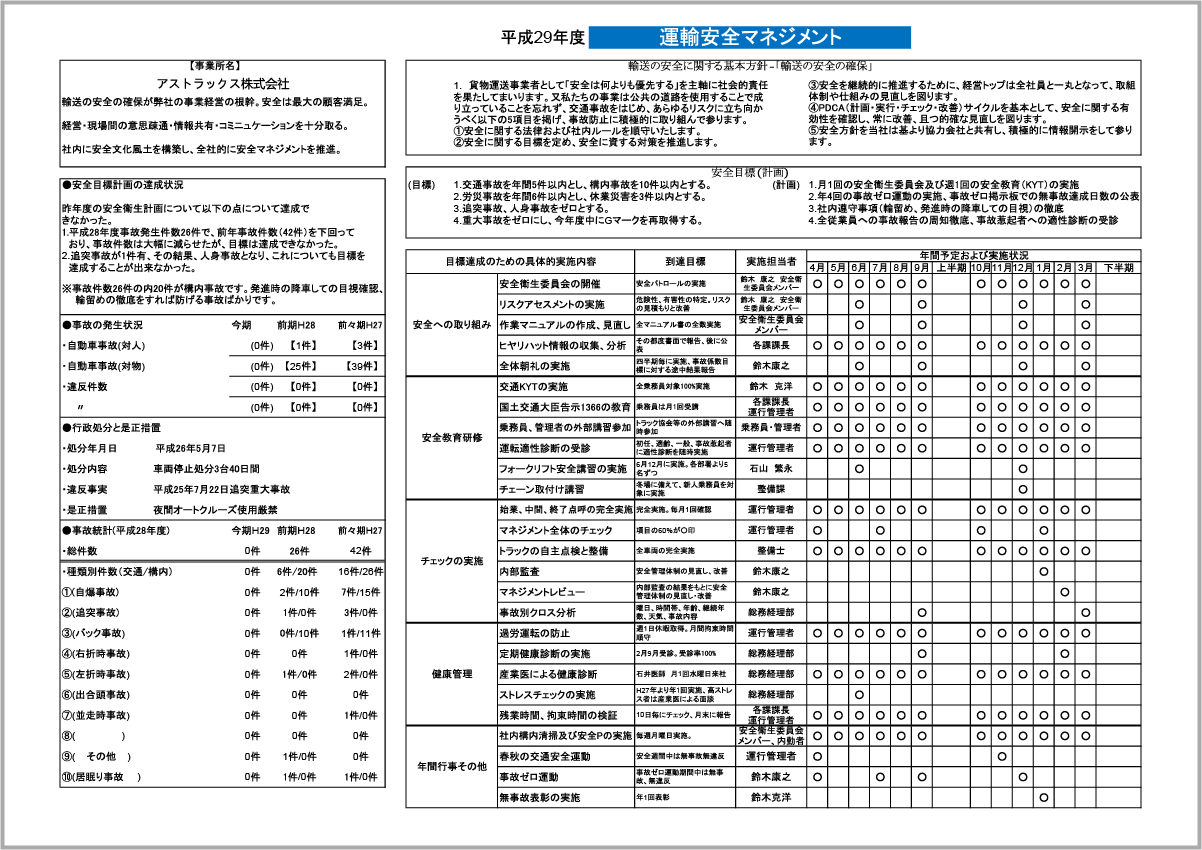 運輸安全マネジメント詳細資料