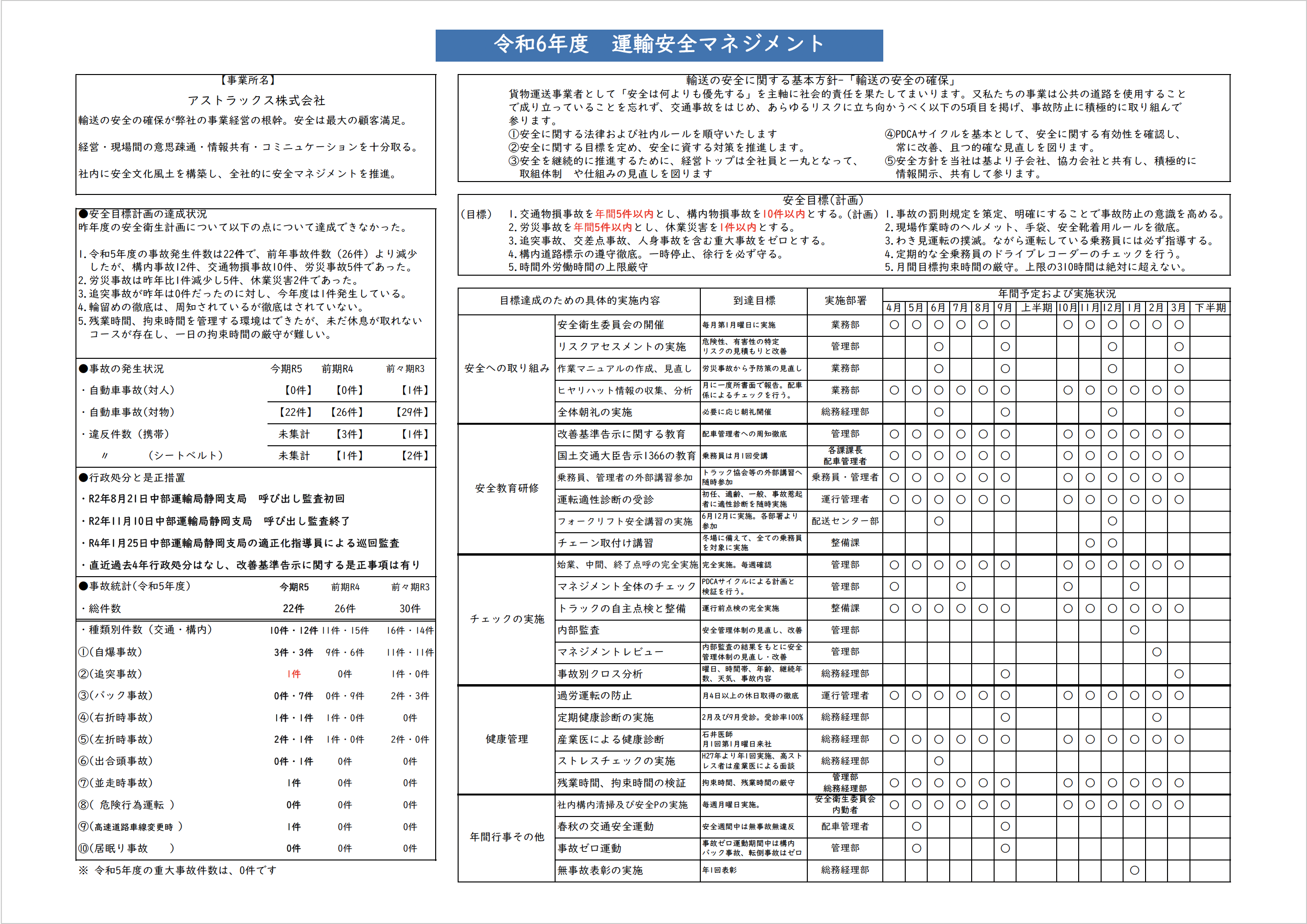 令和6年度運輸安全マネジメント