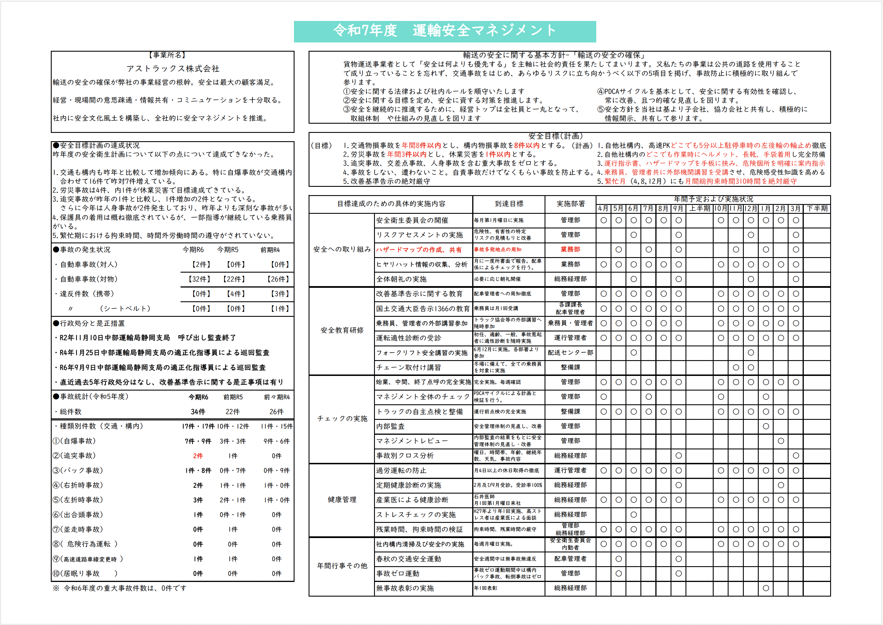 令和7年度運輸安全マネジメント